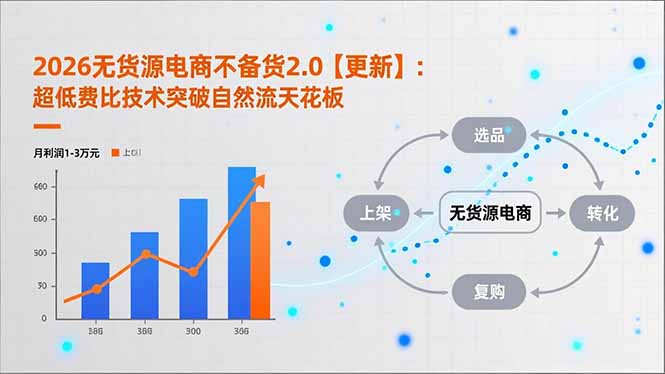 2026无货源电商不备货2.0【更新】：超低费比技术突破自然流天花板，单店月利润1-3万元-heijinzy