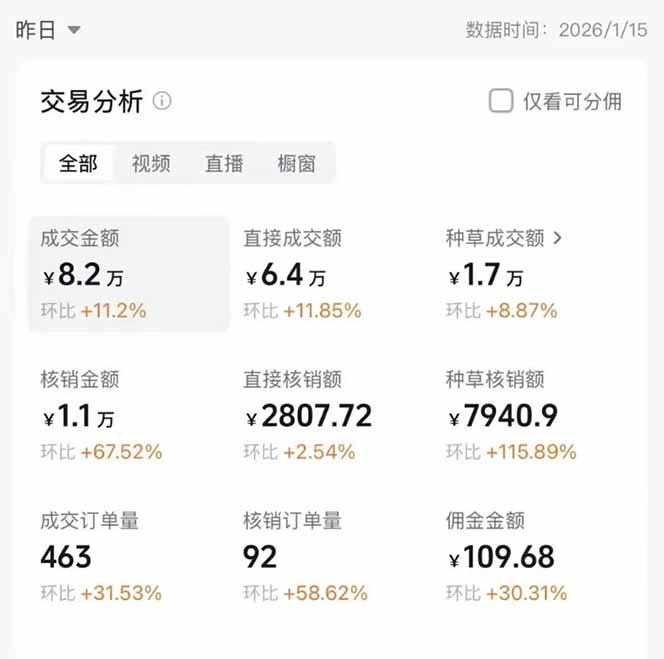 图片[1]-2026带货天花板赛道，不露脸，不直播，一分钟一条作品，单日收益1000+，小白轻松上手-heijinzy