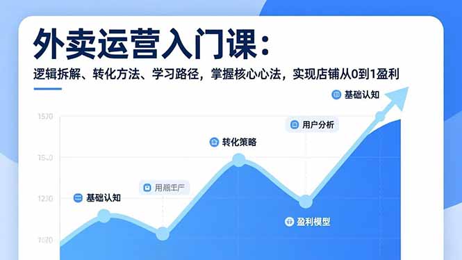 外卖运营入门课，逻辑拆解、转化方法、学习路径，掌握核心心法，实现店铺从0到1盈利-heijinzy