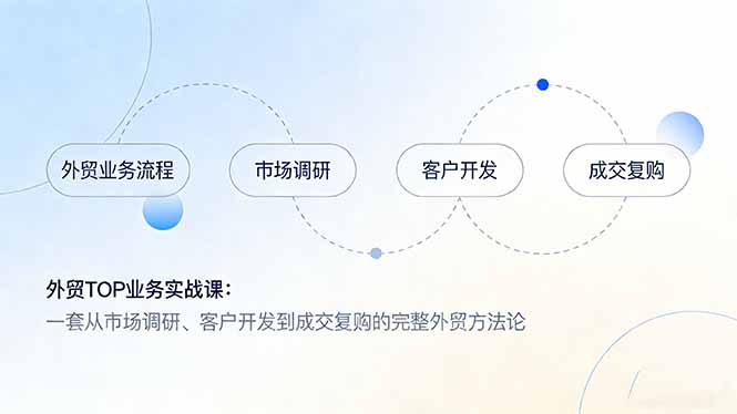 外贸TOP业务实战课：一套从市场调研、客户开发到成交复购的完整外贸方法论-heijinzy