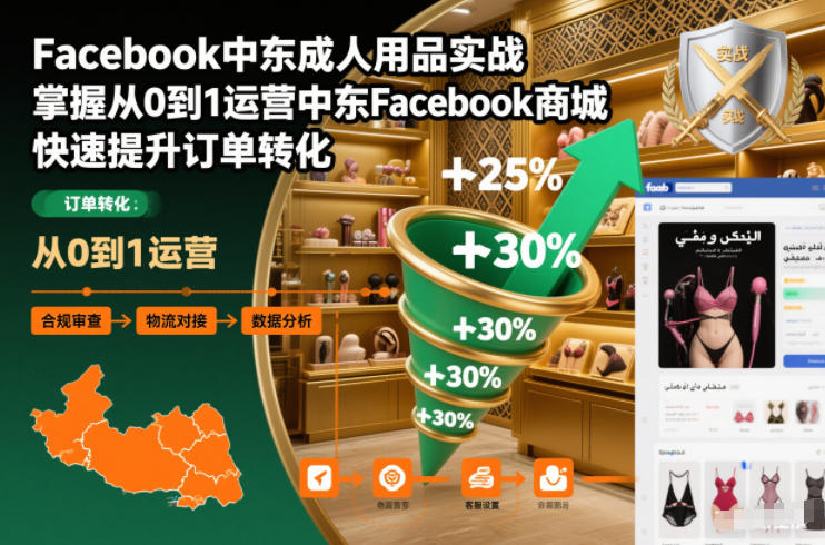 Facebook中东成人用品实战，掌握从0到1运营中东Facebook商城，快速提升订单转化-heijinzy