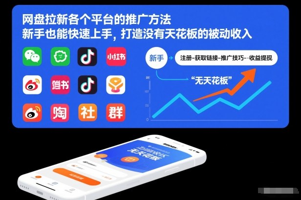 网盘拉新各个平台的推广方法，新手也能快速上手，打造没有天花板的被动收入-heijinzy