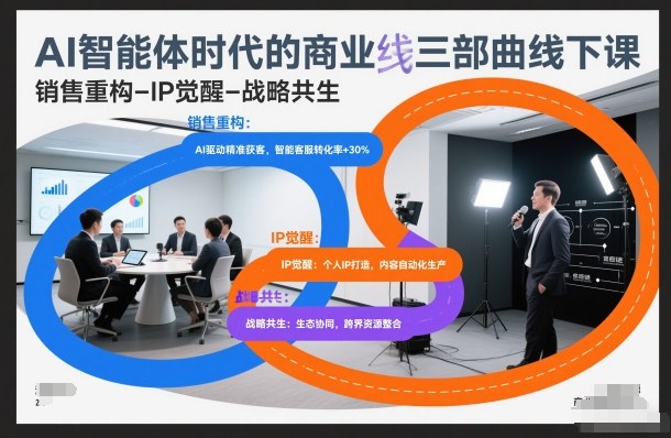 AI智能体时代的商业三部曲线下课，销售重构-IP觉醒-战略共生-heijinzy