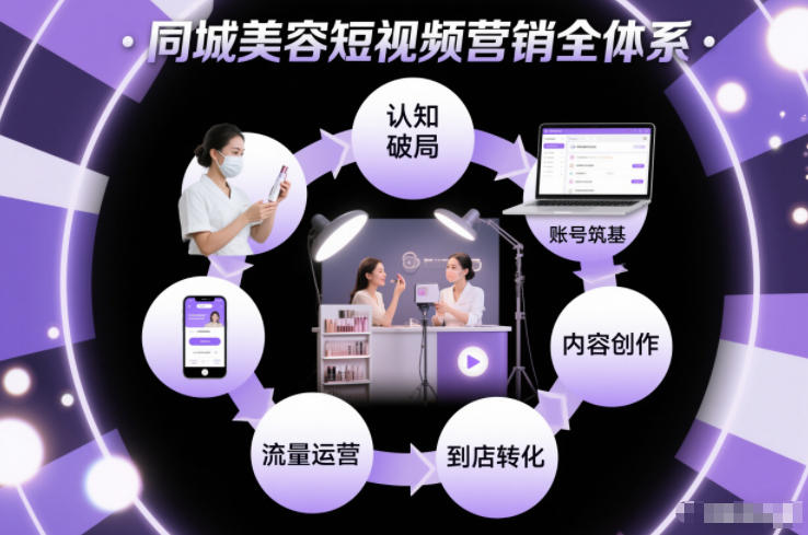 同城美容短视频营销全体系，从认知破局、账号筑基、内容创作、流量运营到到店转化的完整落地体系-heijinzy