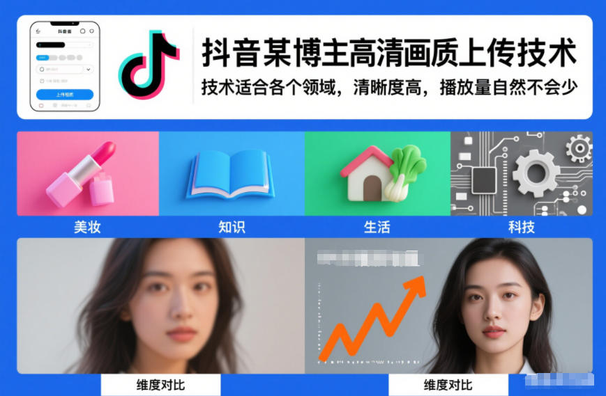 抖音某博主视频高清画质上传技术，技术适合各个领域，清晰度高，播放量自然不会少-heijinzy