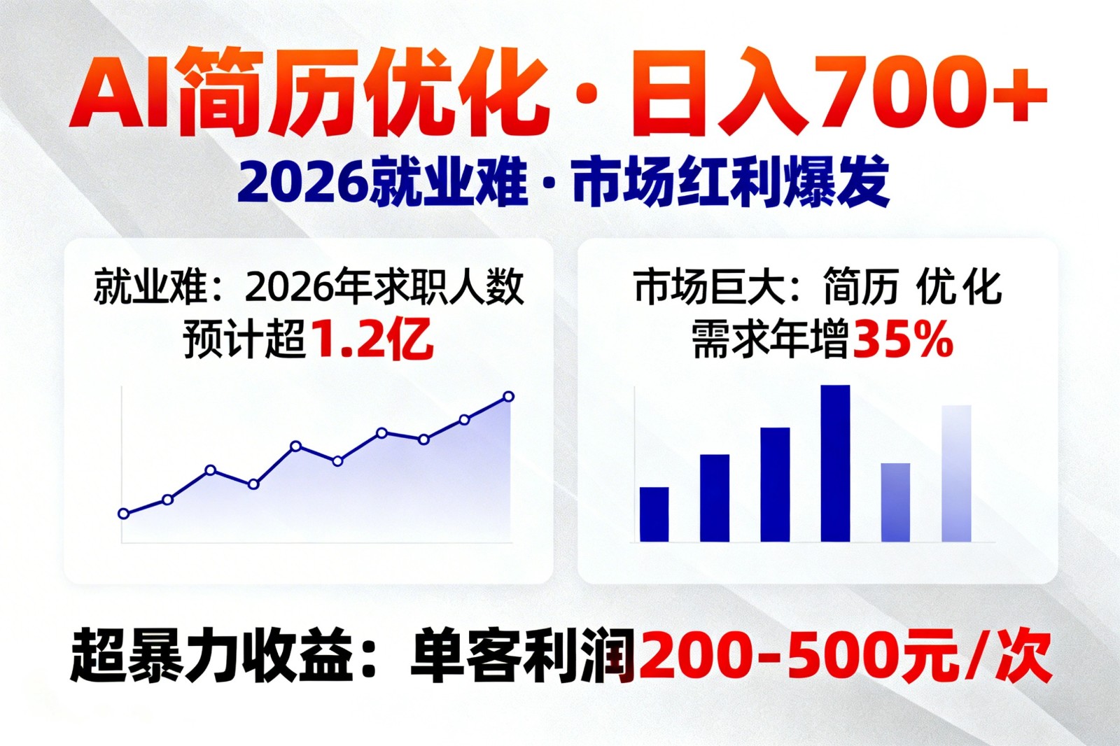 AI优化简历，日入700+，2026就业难，市场巨大，超暴力！-heijinzy
